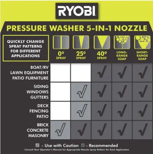 ryobi 3000psi pressure washer review