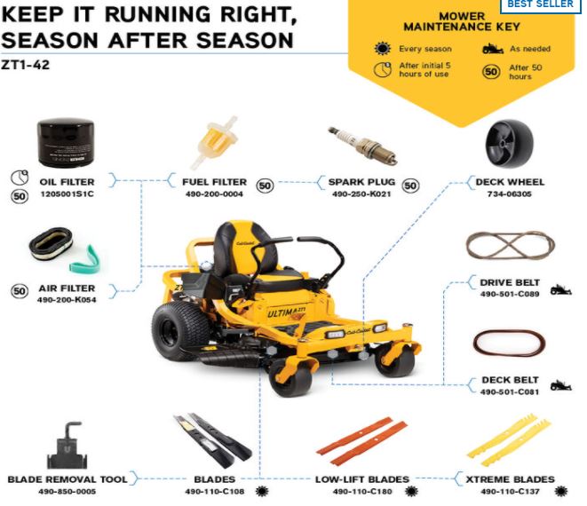 Cub Cadet Ultima ZT1 mower guide