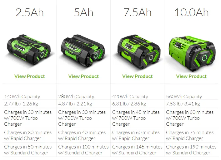 do ego power tools use the same battery?