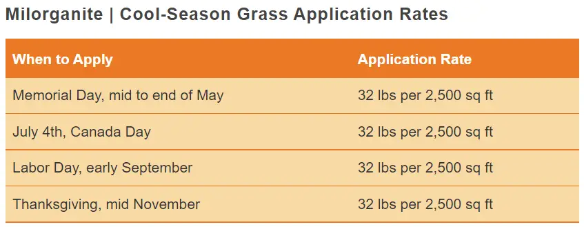 milorganite cool season instructions