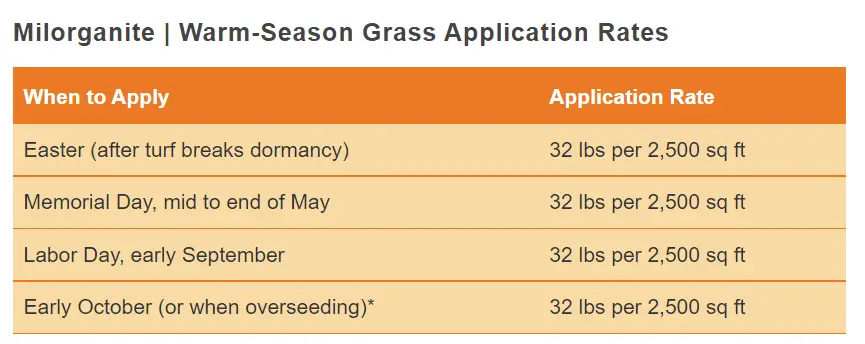 milorganite warm season instructions