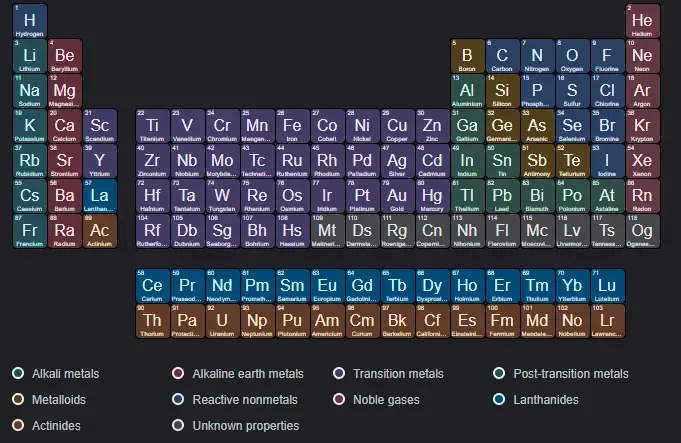 periodic table of elements for NPK ratio origins.